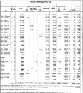 BC Ferries fuel consumption, June 2008
